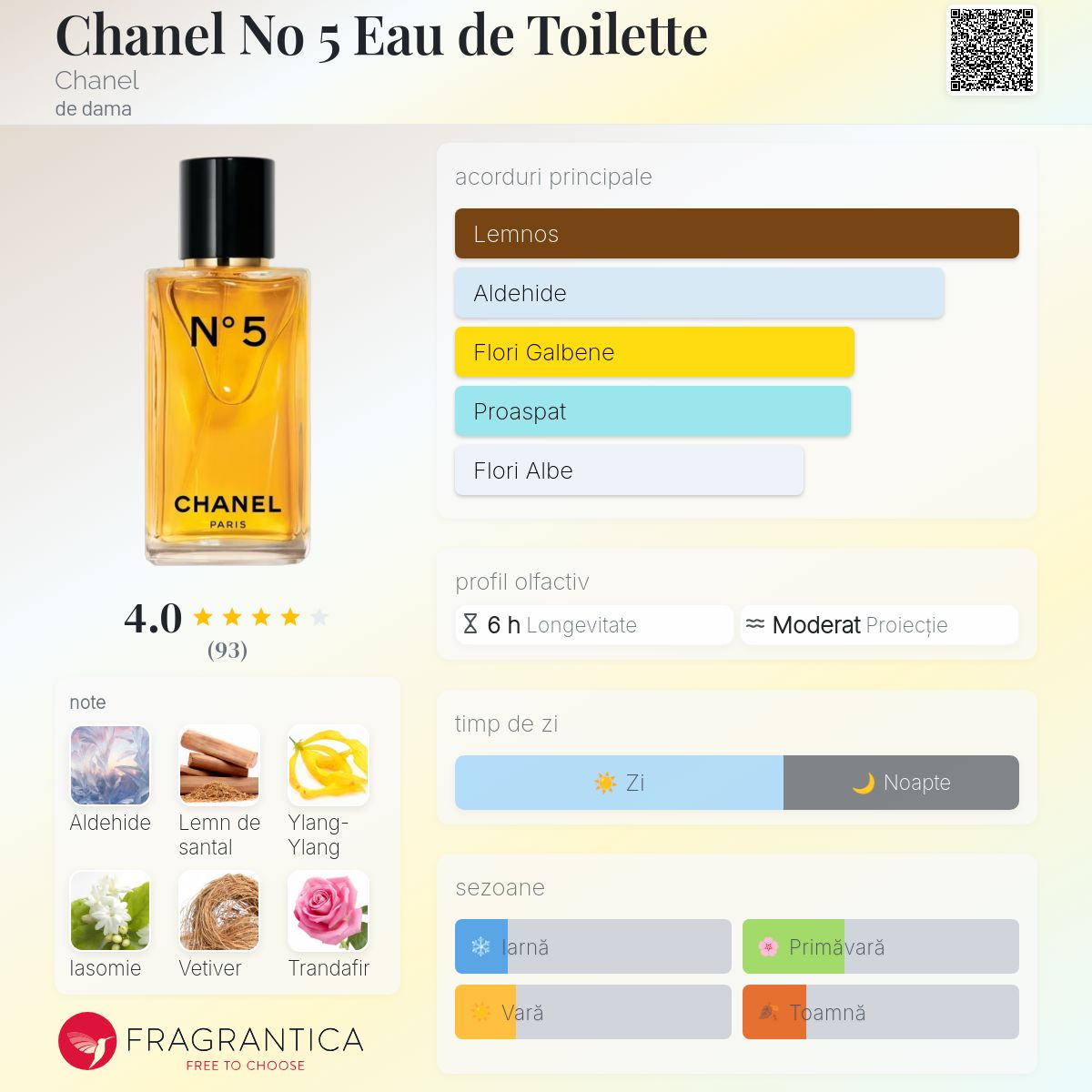 Chanel No 5 Eau de Toilette Chanel parfum - un nou parfum de dama 2026