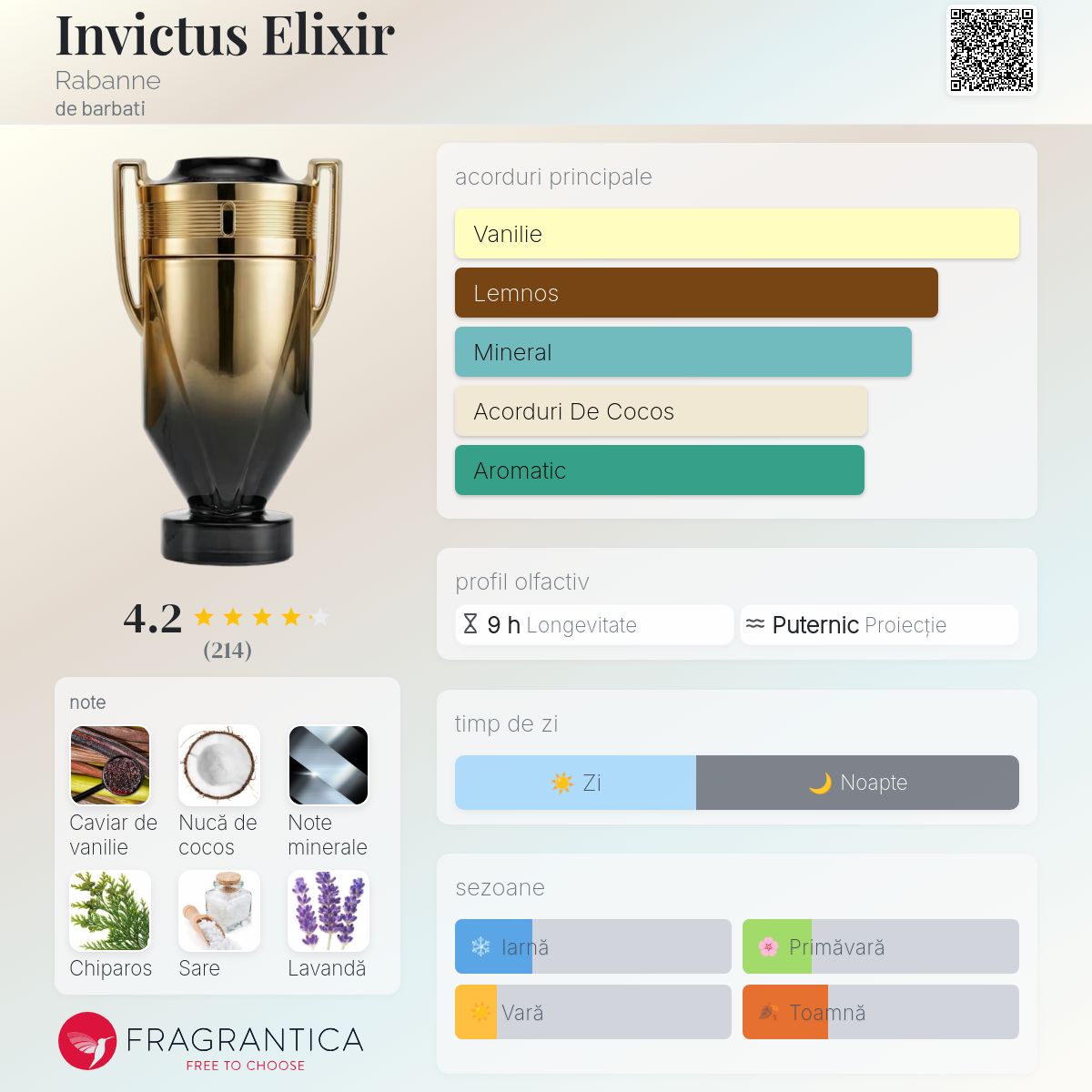 Invictus Elixir Rabanne colonie - un nou parfum de barbati 2026