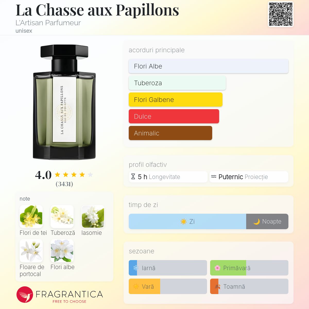 LA CHASSE AUX PAPILLONS 香水 50ml La Chasse aux Papillons L'Artisan Parfumeur parfum - un parfum