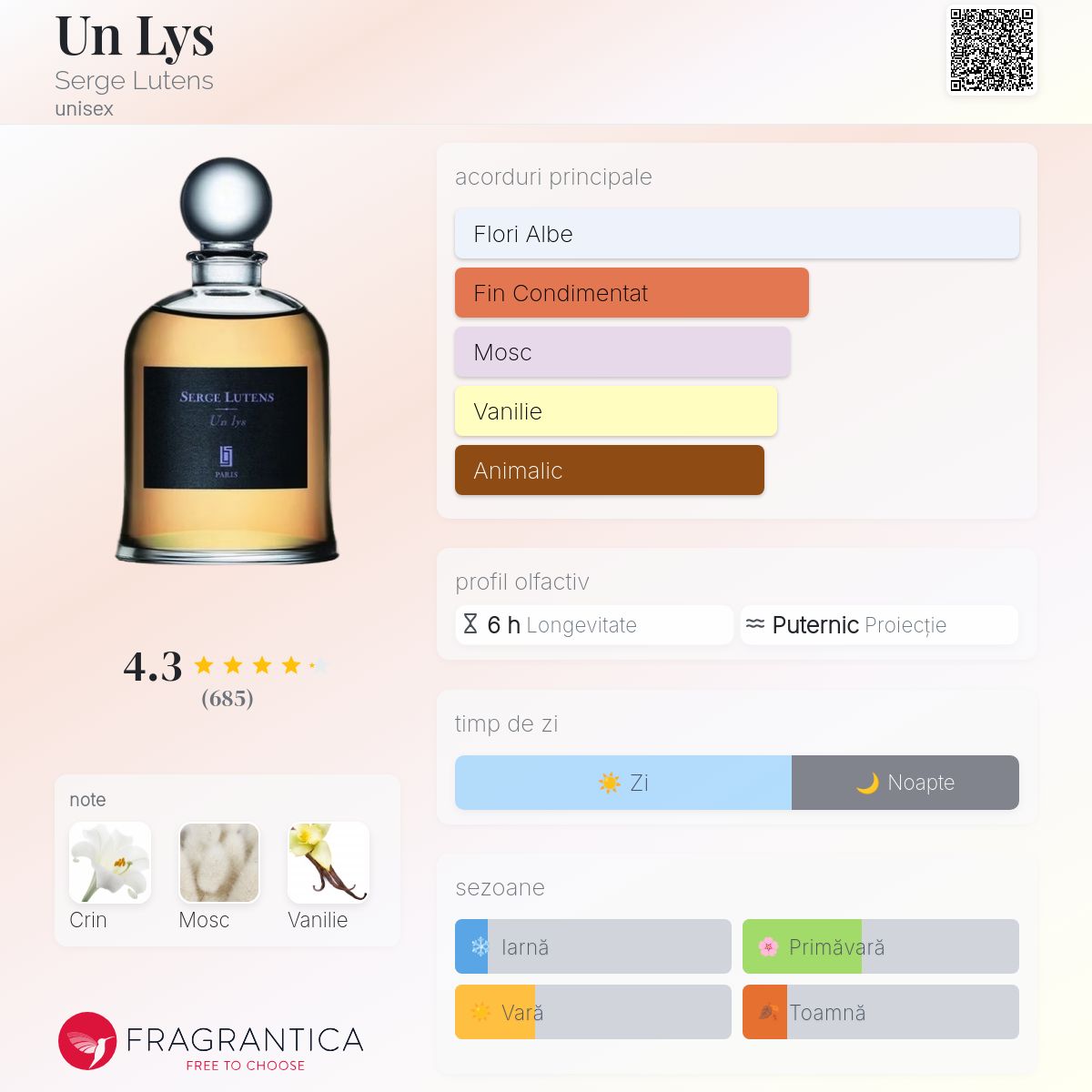 Un Lys Serge Lutens parfum - un parfum unisex 2007