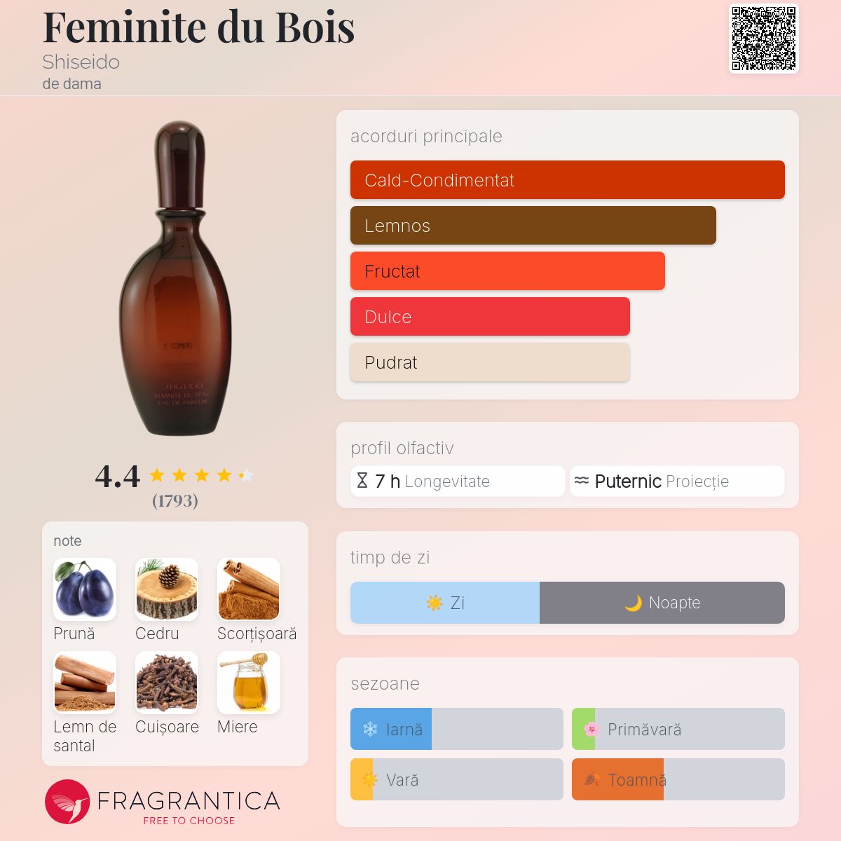 Feminite du Bois Shiseido parfum - un parfum de dama 1992
