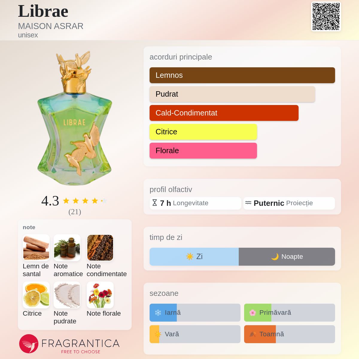 Librae MAISON ASRAR parfum - un nou parfum unisex 2026