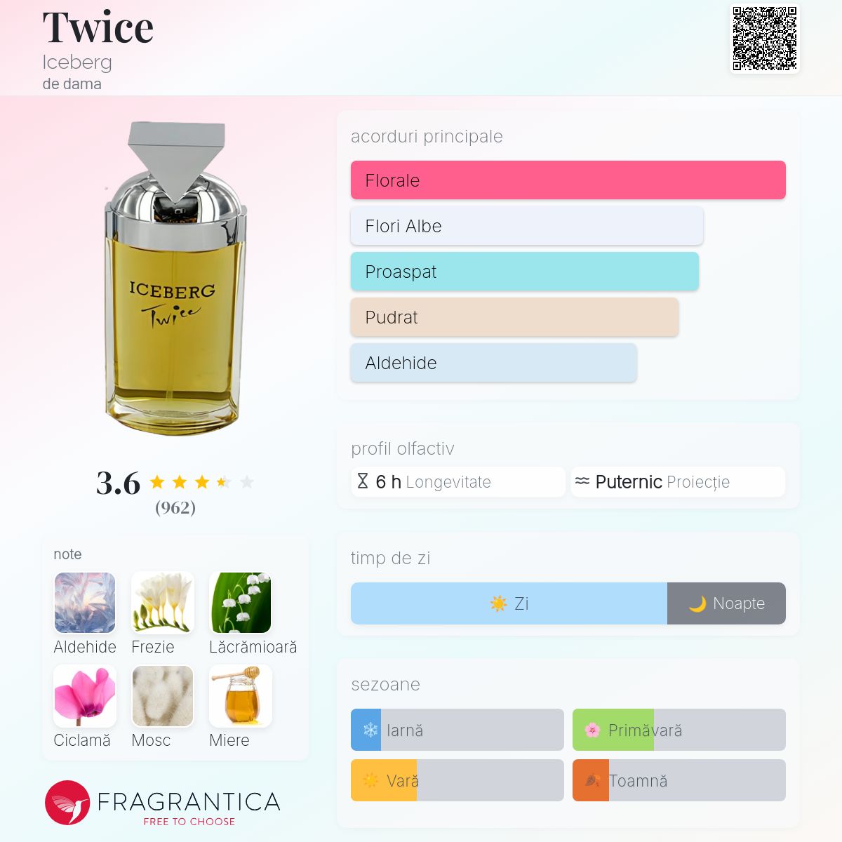 Twice Iceberg parfum - un parfum de dama 1995