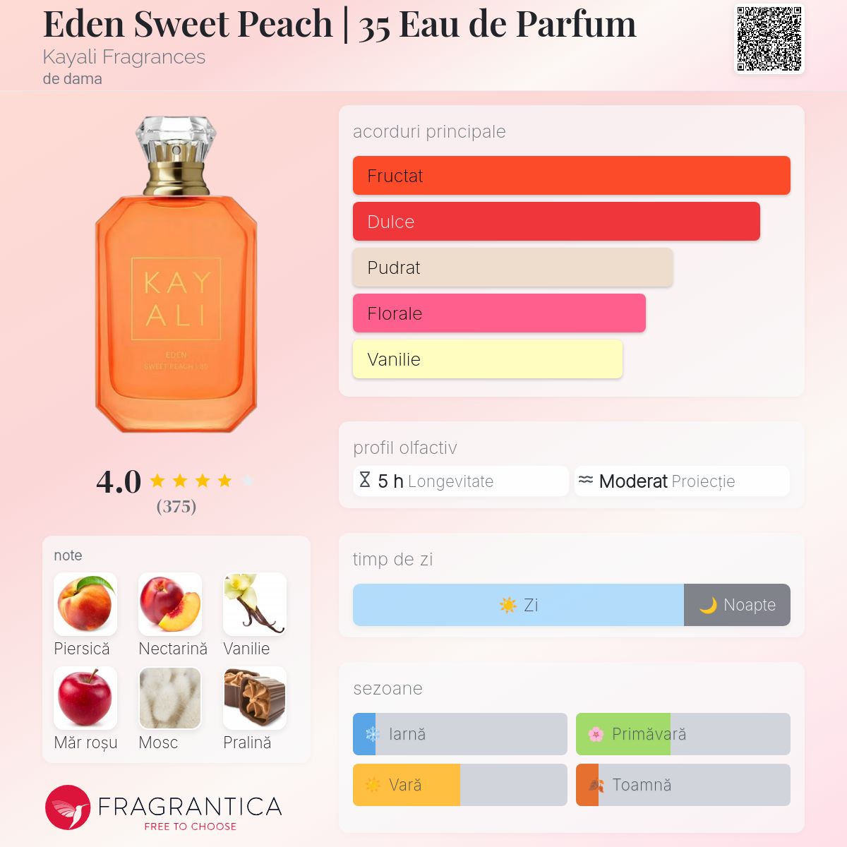 Eden Sweet Peach | 35 Eau de Parfum Kayali Fragrances parfum - un