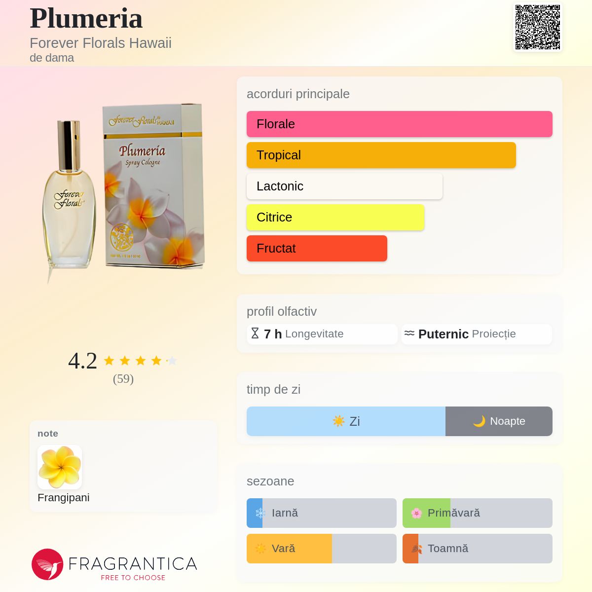 Plumeria Forever Florals Hawaii parfum - un parfum de dama