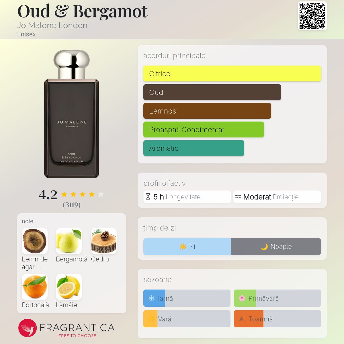 Oud & Bergamot Jo Malone London parfum - un parfum unisex 2010