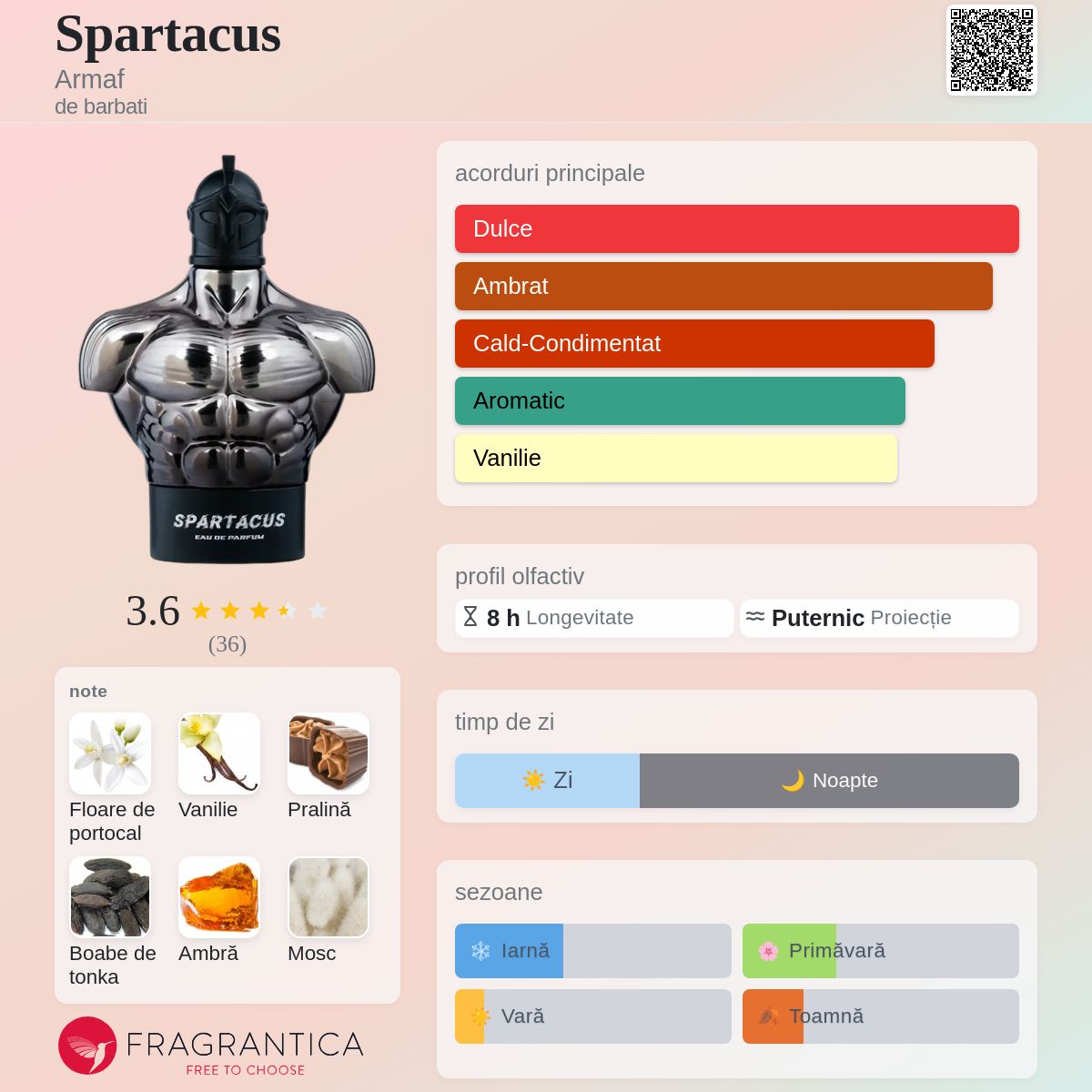 Spartacus Armaf colonie - un nou parfum de barbati 2026