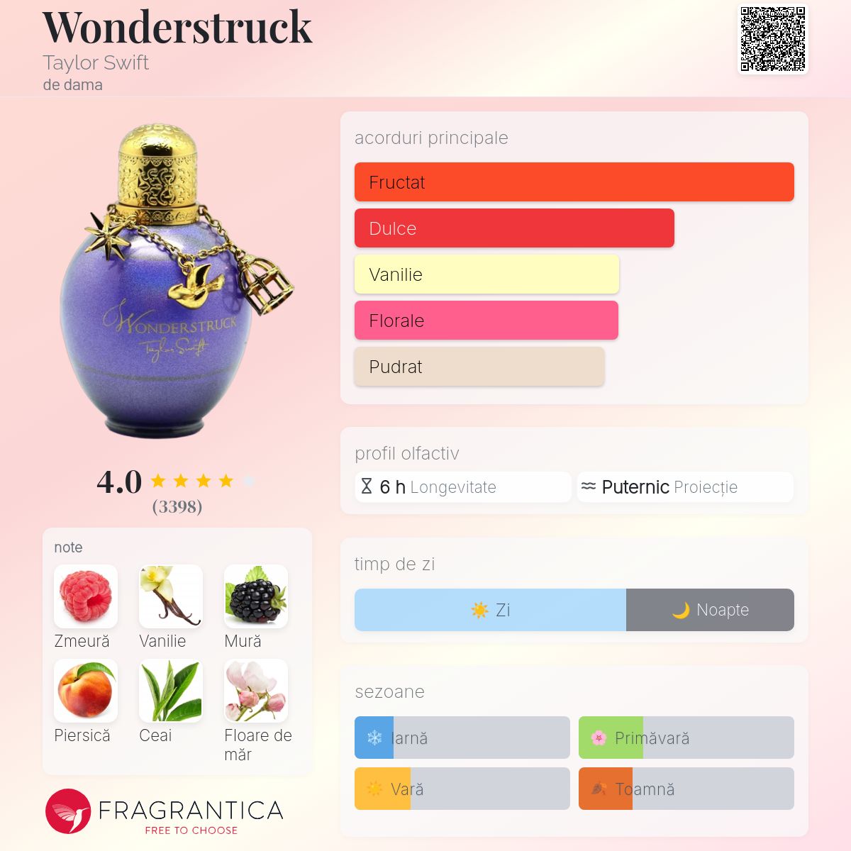 Wonderstruck Taylor Swift parfum - un parfum de dama 2011