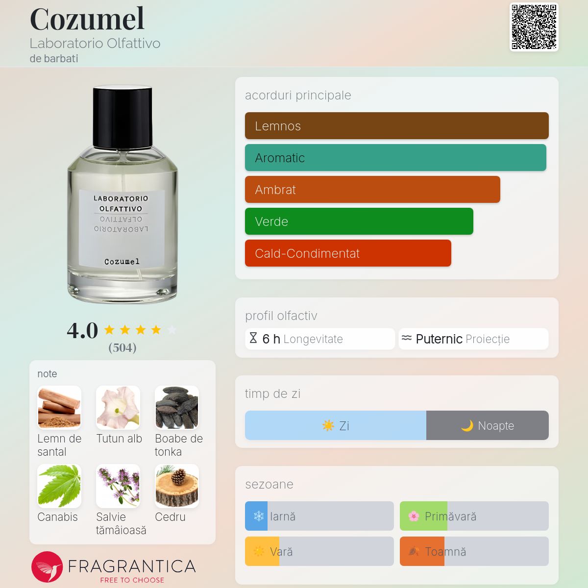 Cozumel Laboratorio Olfattivo colonie - un parfum de barbati 2010