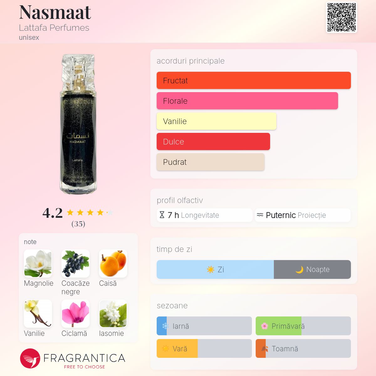 Nasmaat Lattafa Perfumes parfum - un nou parfum unisex 2025