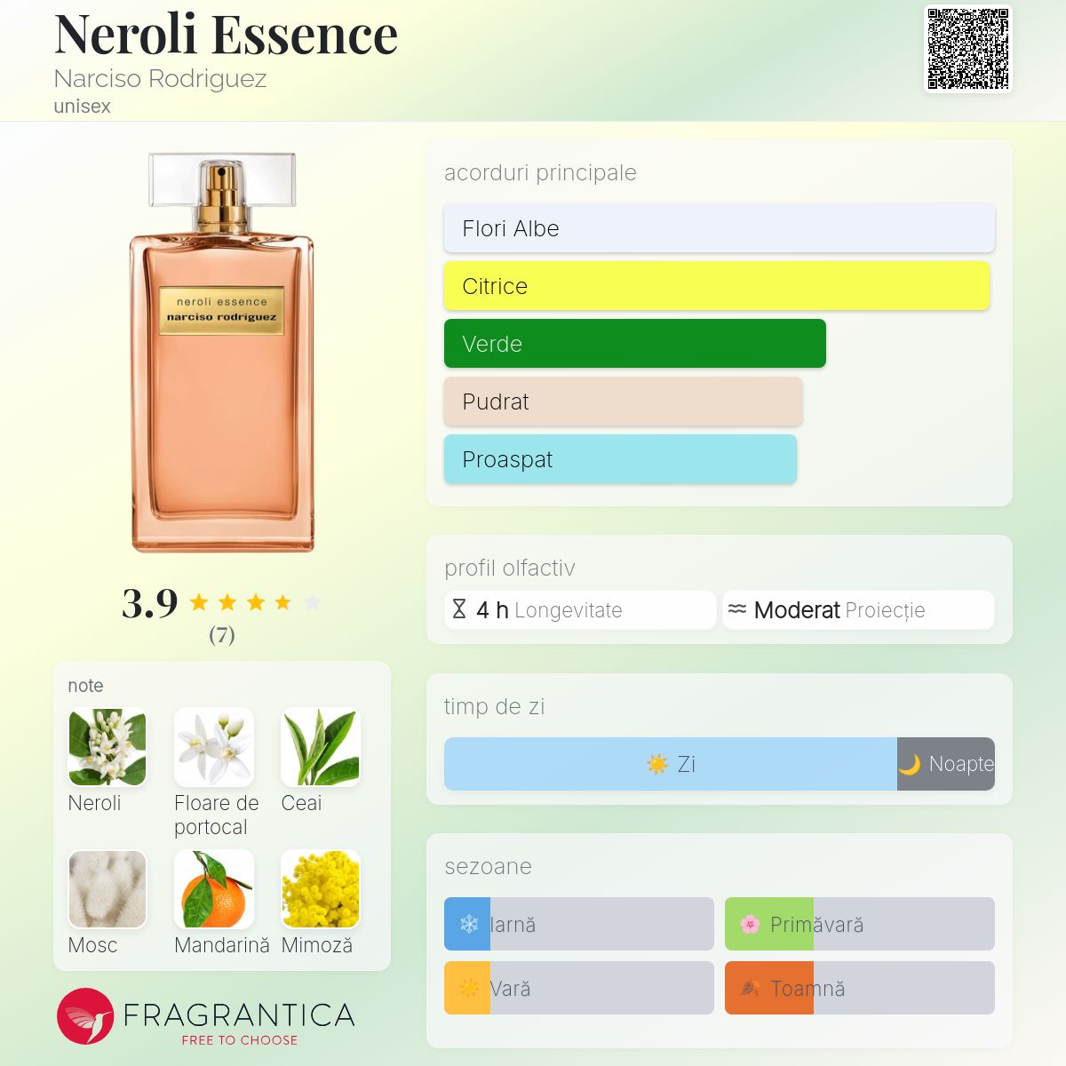 Neroli Essence Narciso Rodriguez parfum - un nou parfum unisex 2026