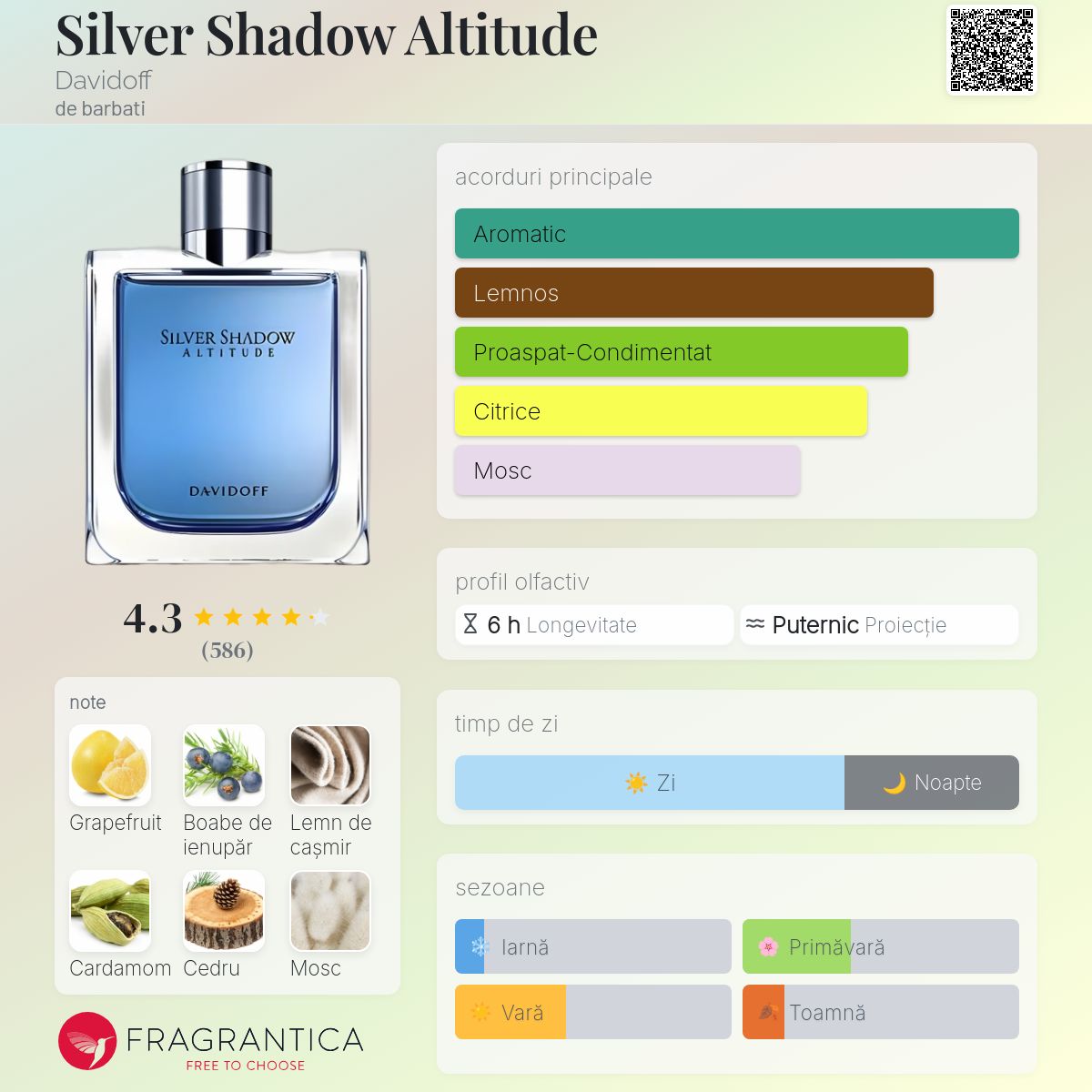Silver Shadow Altitude Davidoff colonie - un parfum de barbati 2007