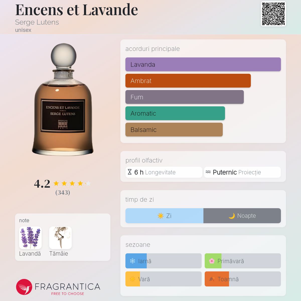 Encens et Lavande Serge Lutens parfum - un parfum unisex 1996
