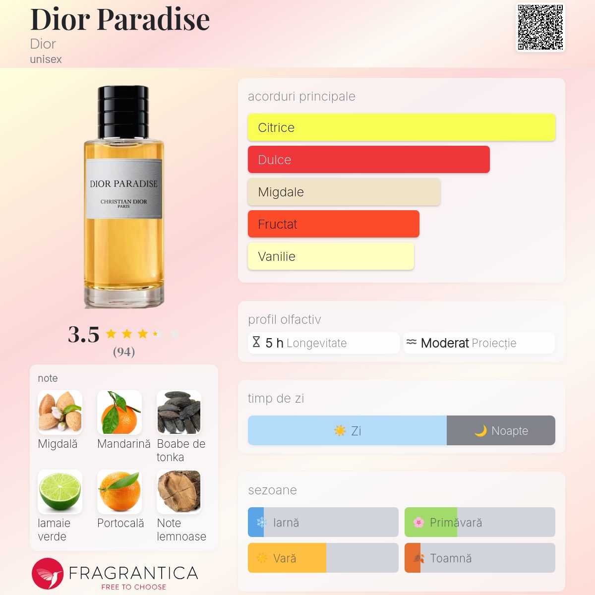 Dior Paradise Dior parfum - un nou parfum unisex 2026