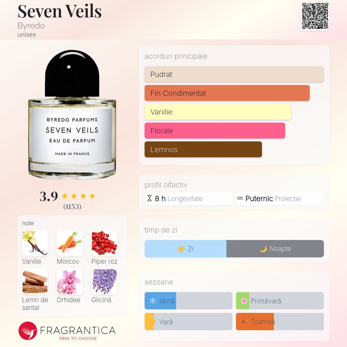 Seven Veils Byredo parfum - un parfum unisex 2011