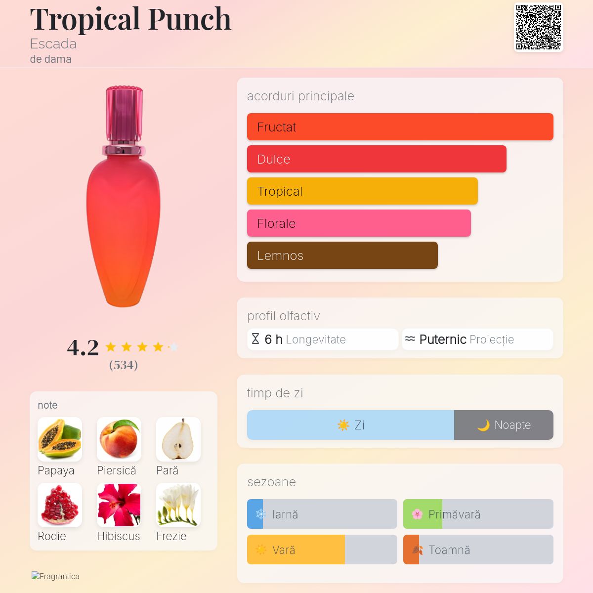 Tropical Punch Escada parfum - un parfum de dama 2001