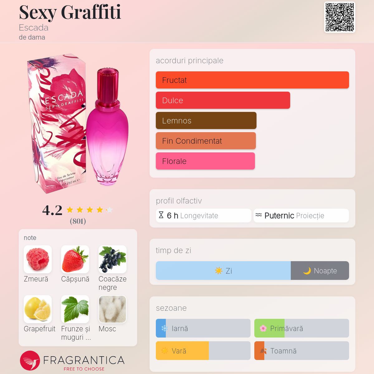 ESCADA セクシーグラフィティー Amazon | 【エスカーダ】セクシーグラフィティー (2012) EDT・SP 30ml