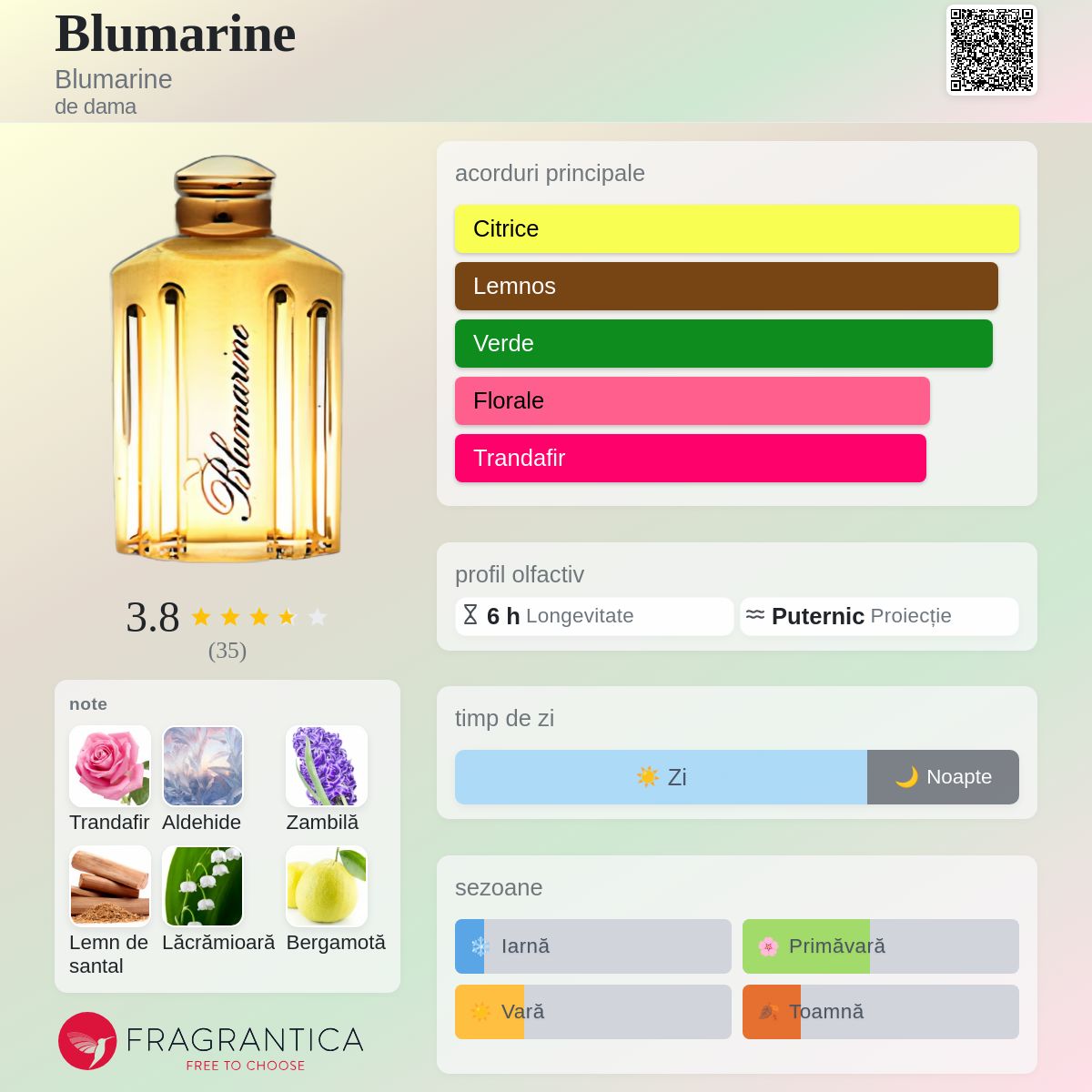 Blumarine Blumarine parfum - un parfum de dama 1988