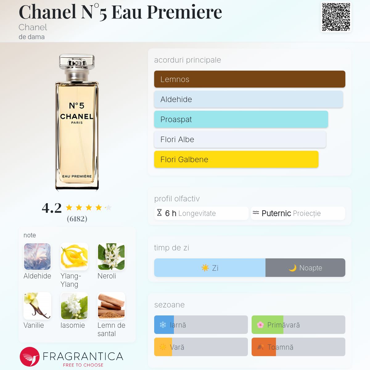 Chanel N°5 Eau Premiere Chanel parfum - un parfum de dama 2008