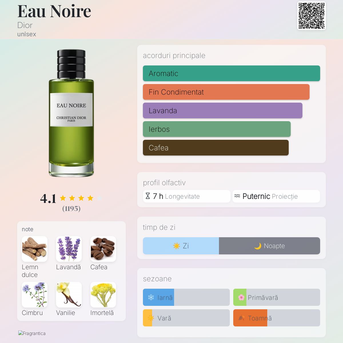 Eau Noire Dior parfum - un parfum unisex 2004