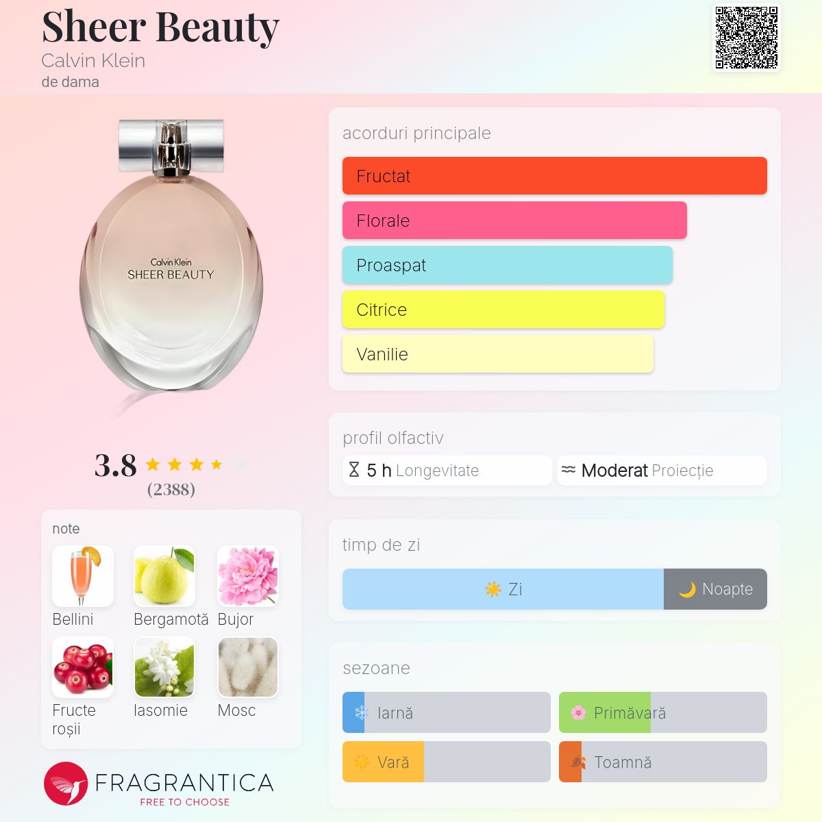 Sheer Beauty Calvin Klein parfum - un parfum de dama 2012