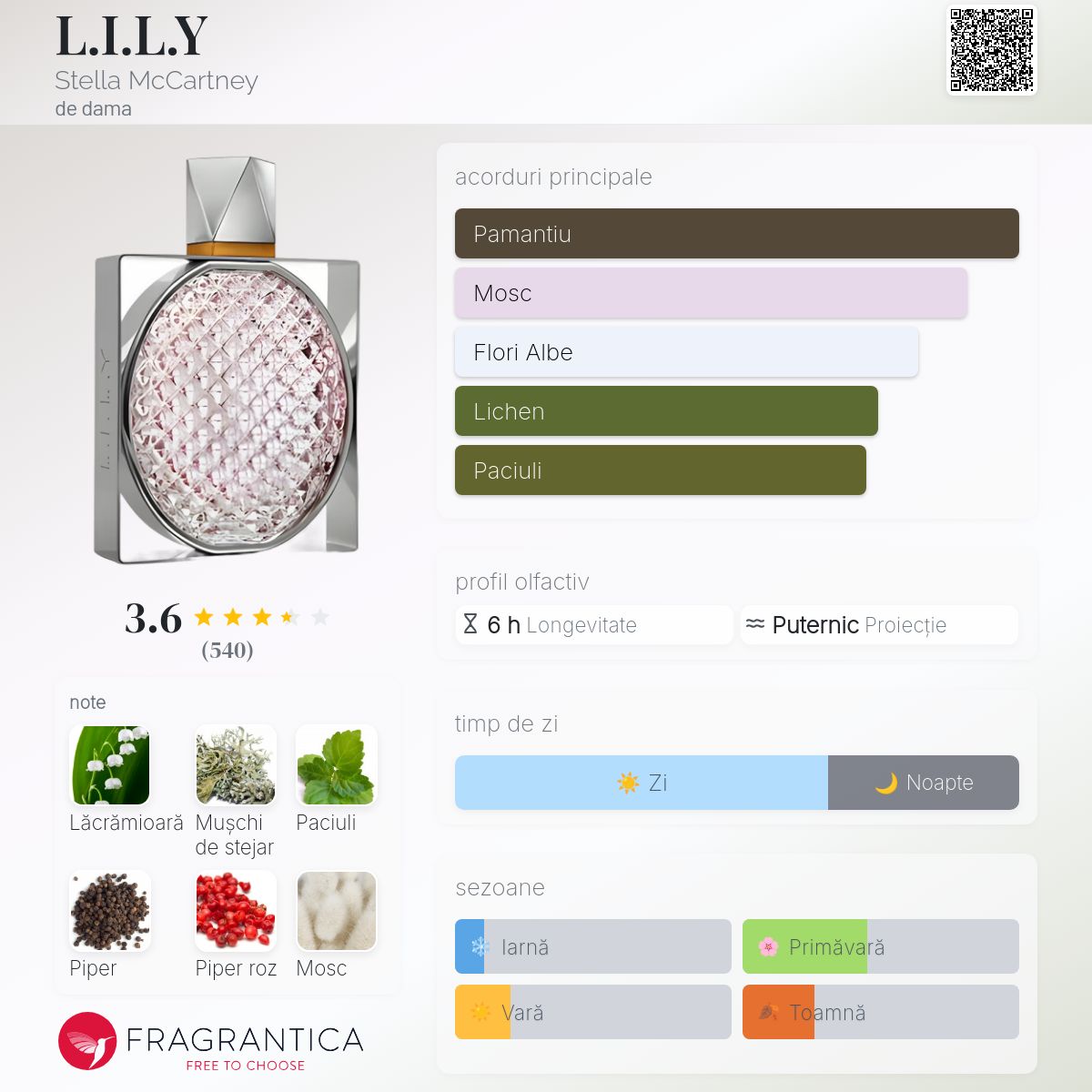 L.I.L.Y Stella McCartney parfum - un parfum de dama 2012