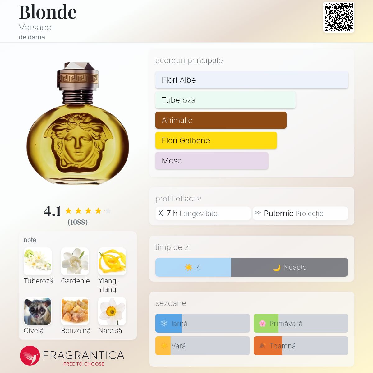 Blonde Versace parfum - un parfum de dama 1995
