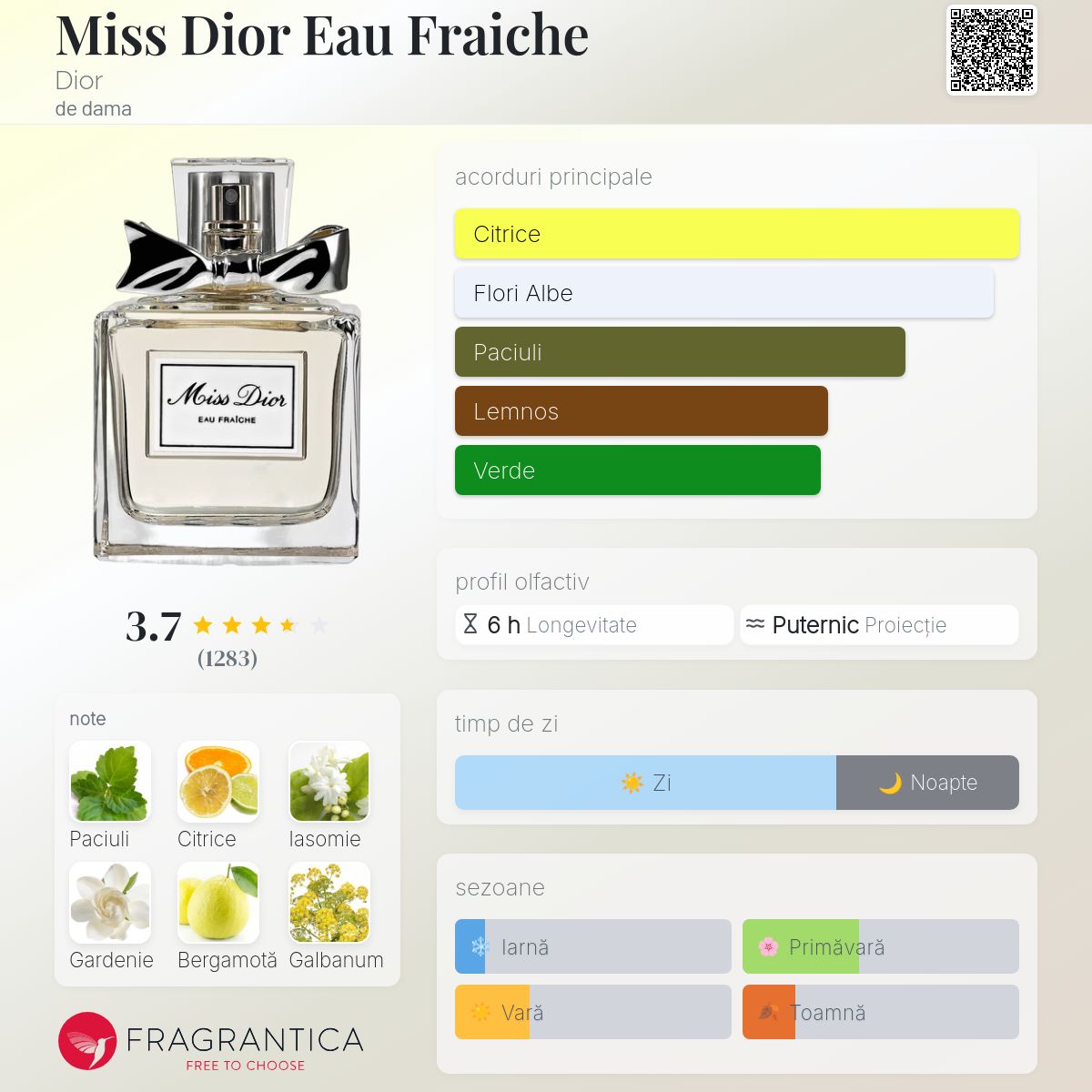 Miss Dior Eau Fraiche Dior parfum - un parfum de dama 2012