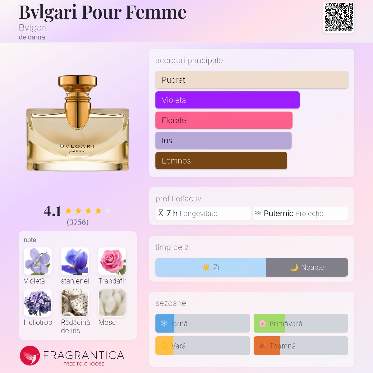 Bvlgari Pour Femme Bvlgari parfum - un parfum de dama 1994
