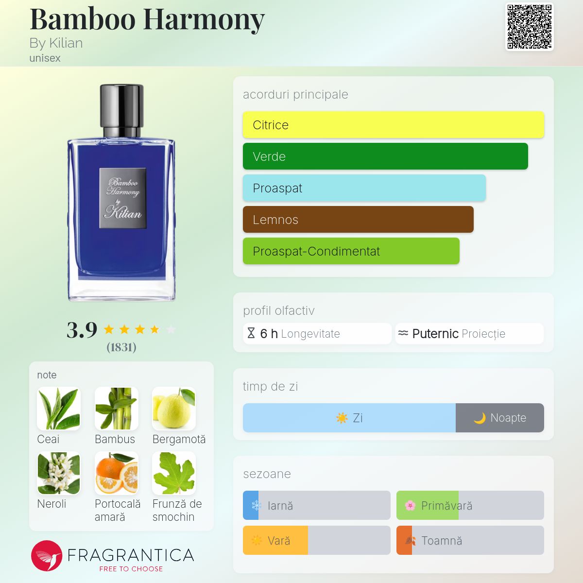 Bamboo Harmony By Kilian parfum - un parfum unisex 2012