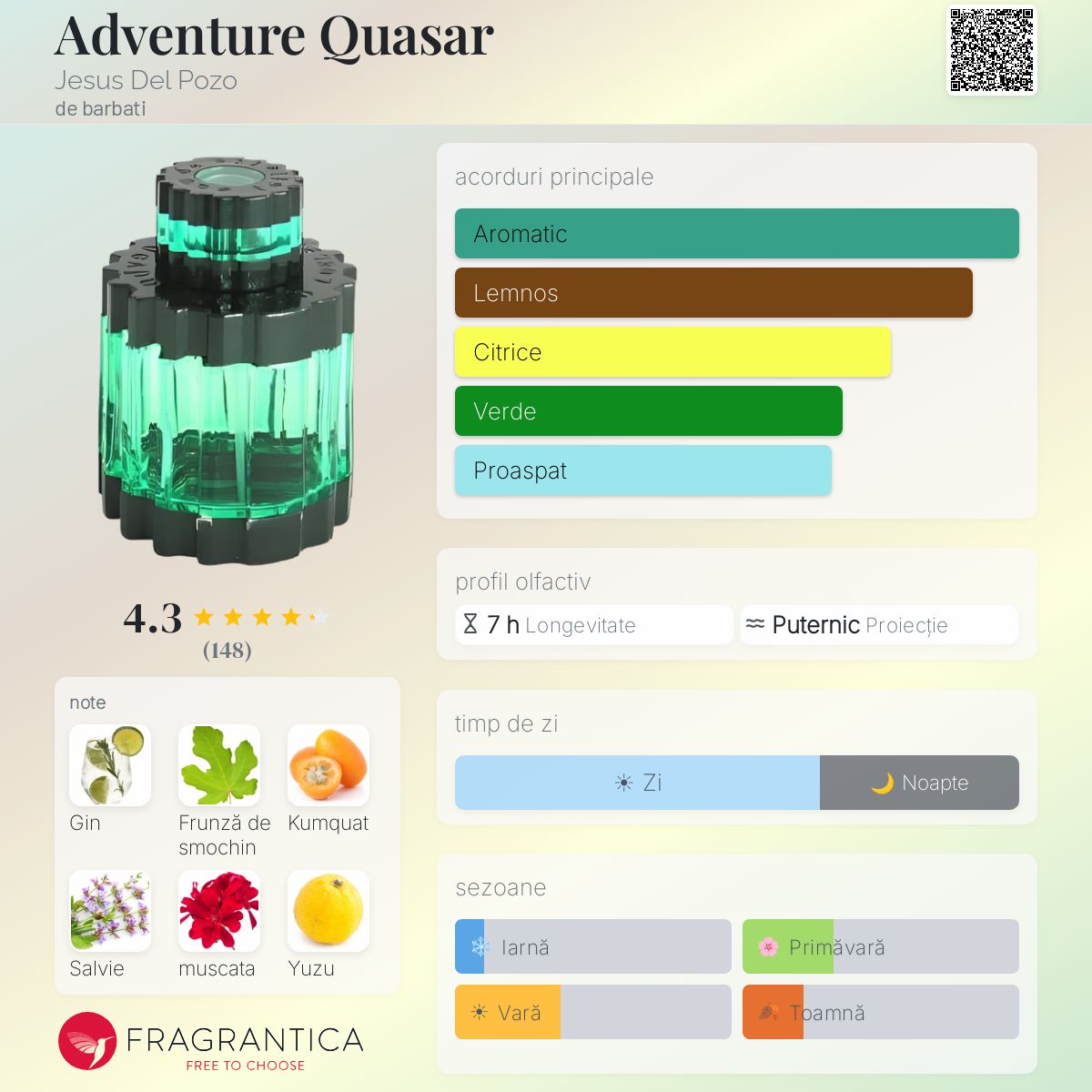 Adventure Quasar Jesus Del Pozo colonie - un parfum de barbati 1999