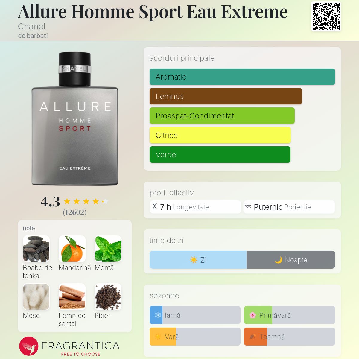 Allure Homme Sport Eau Extreme Chanel colonie - un parfum de