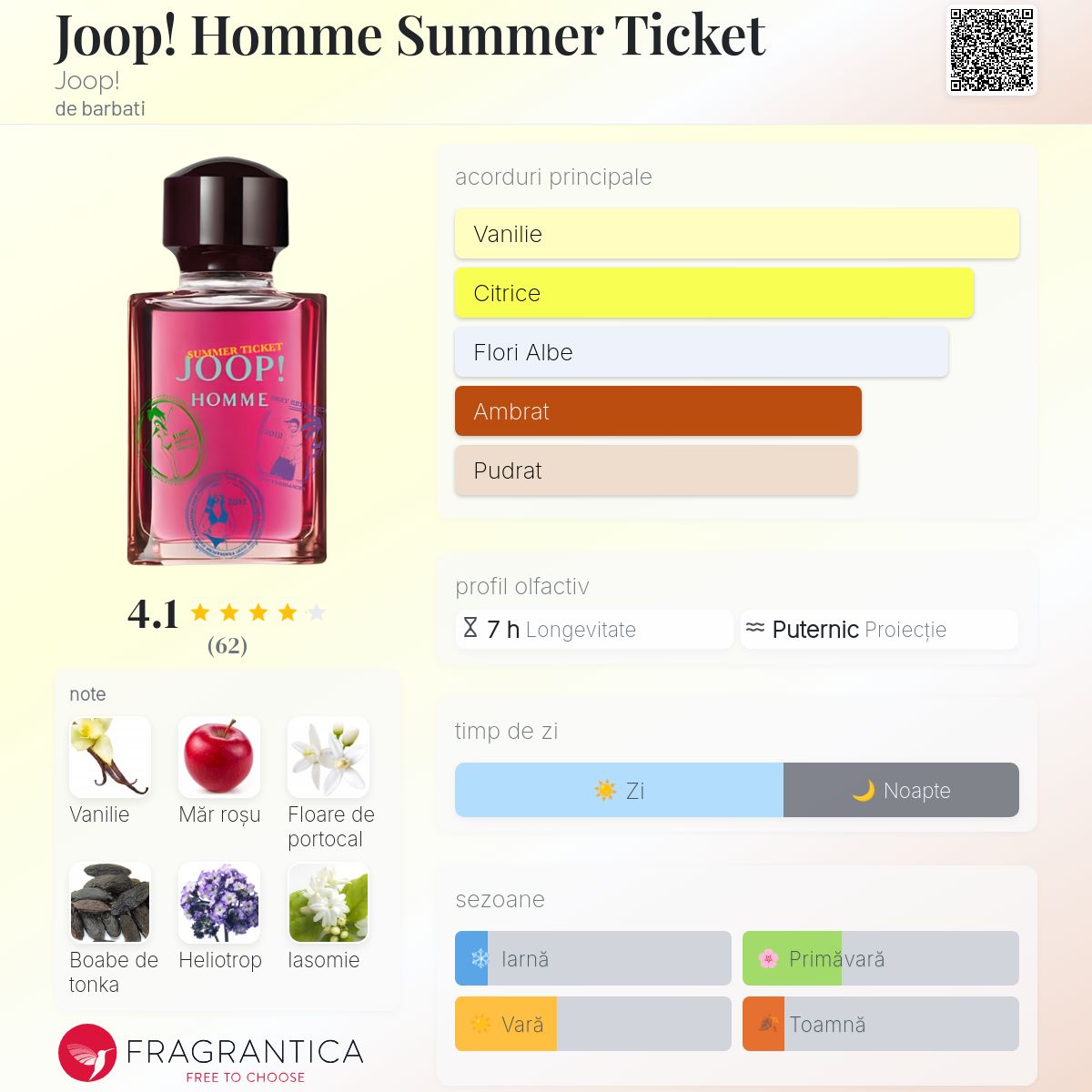 ​【限定品】JOOP! HOMME SUMMER TICKET 125ml Joop! Homme Summer Ticket Joop! colonie - un parfum de barbati 2012