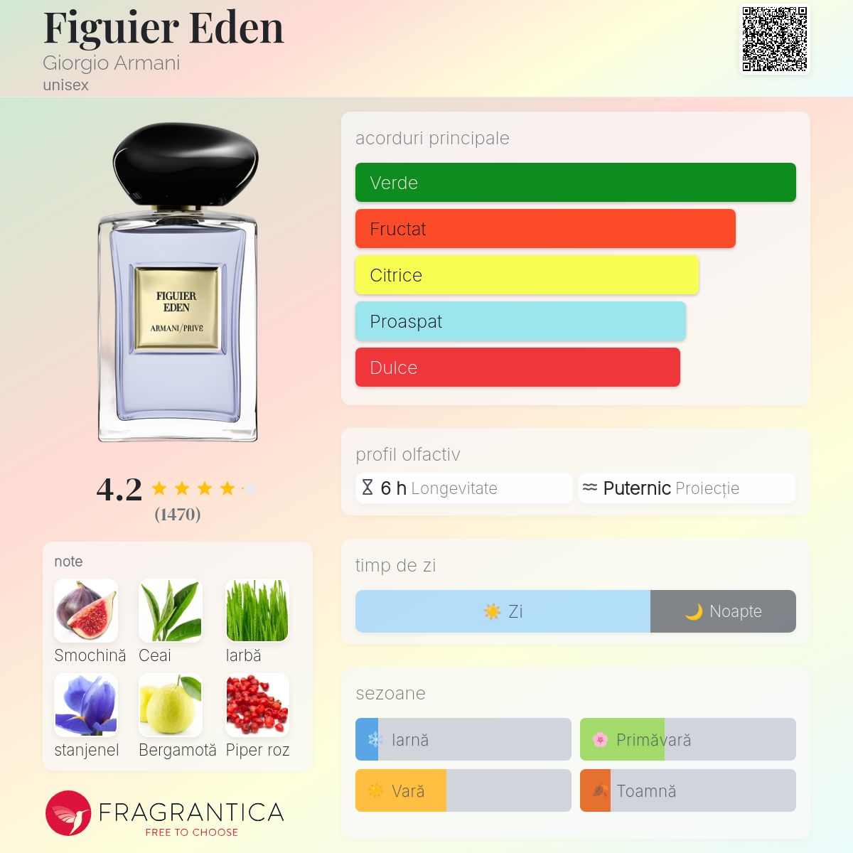 Figuier Eden Giorgio Armani parfum - un parfum unisex 2012