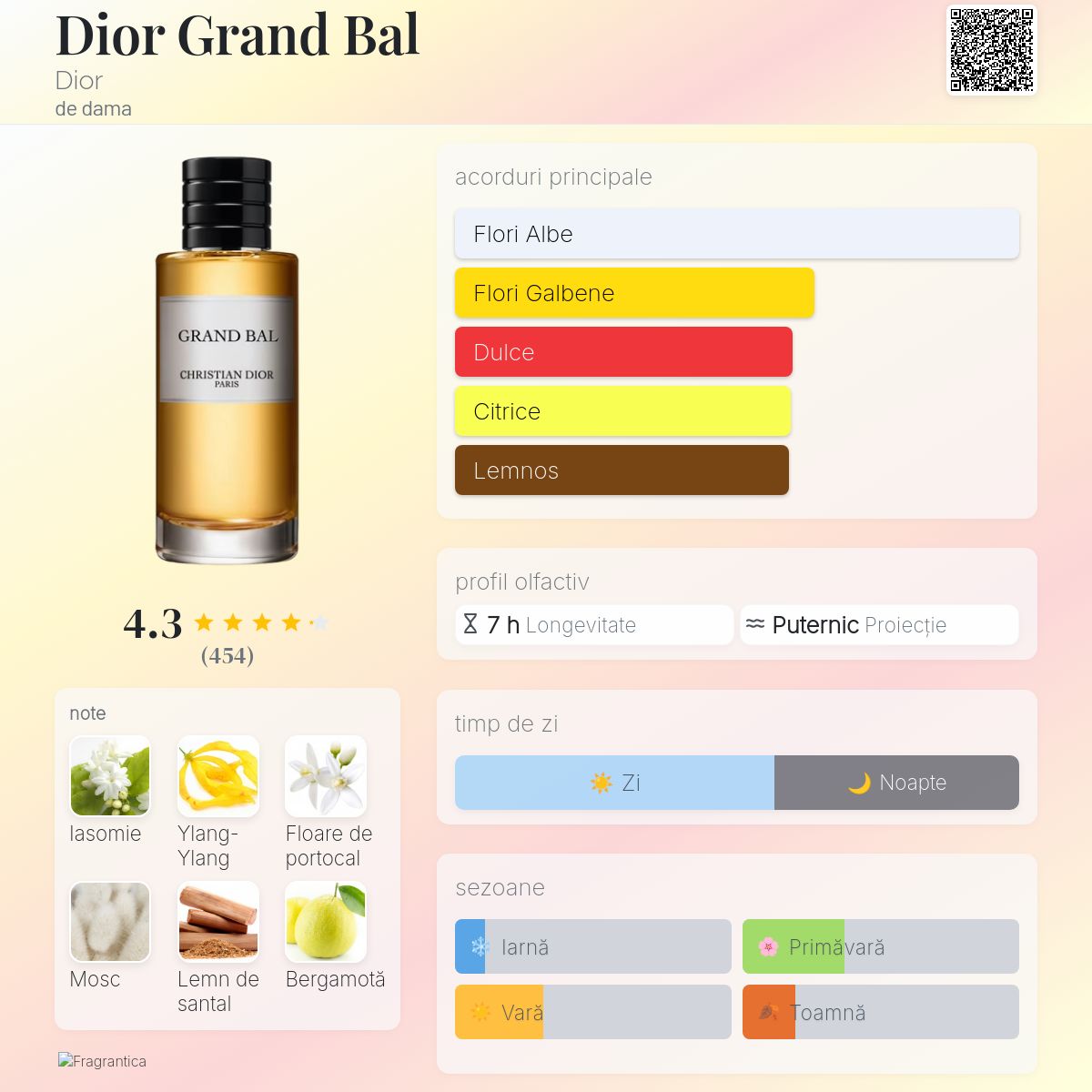 Dior Grand Bal Dior parfum - un parfum de dama 2012