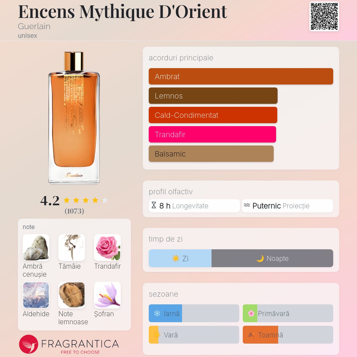 Encens Mythique D'Orient Guerlain parfum - un parfum unisex 2012