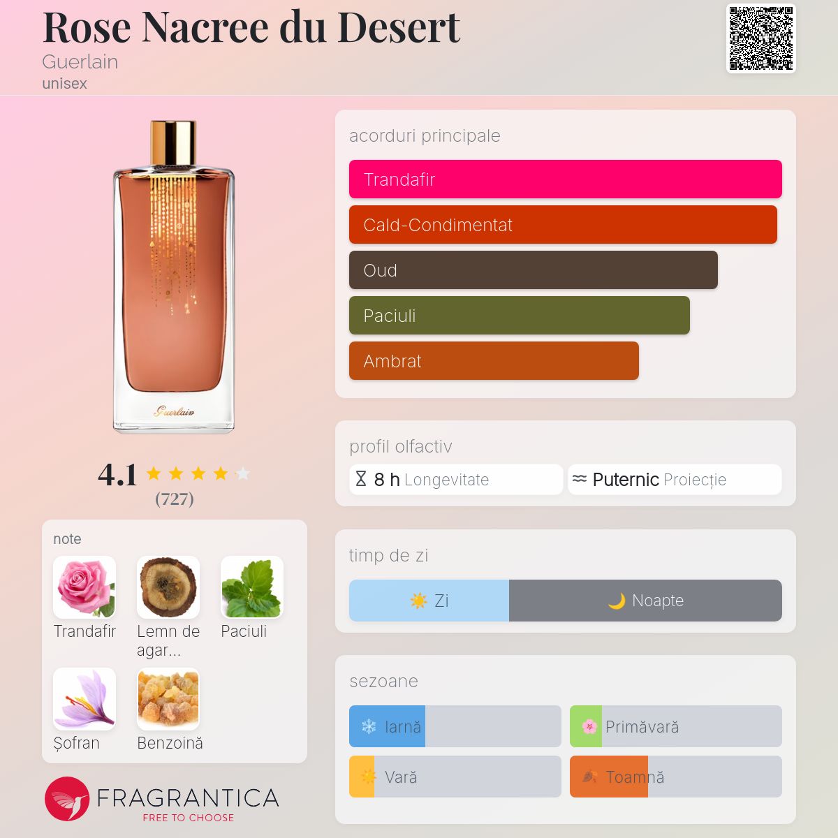 Rose Nacree du Desert Guerlain parfum - un parfum unisex 2012