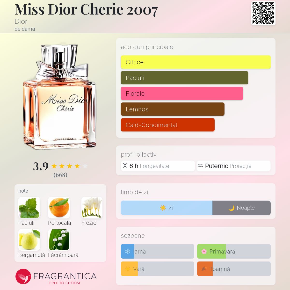 Miss Dior Cherie 2007 Dior parfum - un parfum de dama 2007