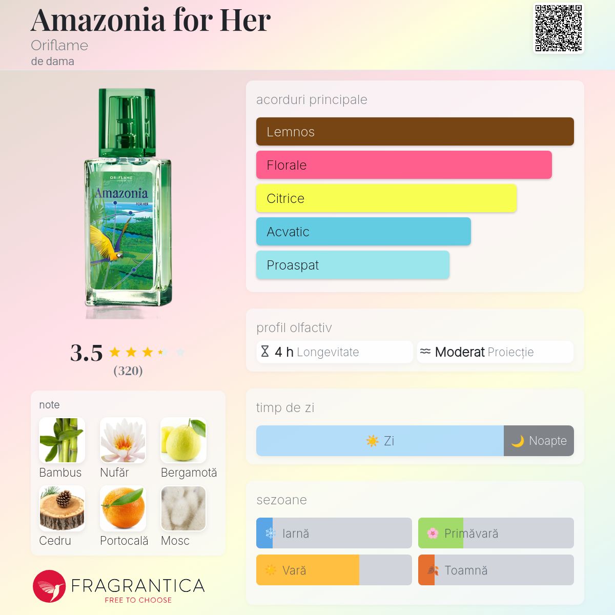 Amazonia for Her Oriflame parfum - un parfum de dama 2012