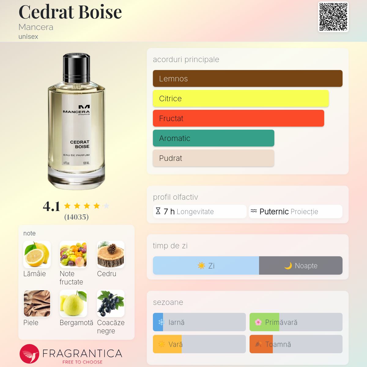 Cedrat Boise Mancera parfum - un parfum unisex 2011