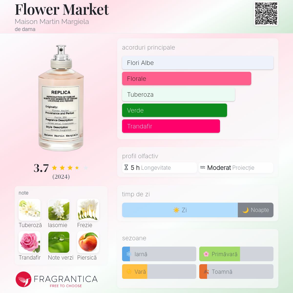 Flower Market Maison Martin Margiela parfum - un parfum de dama 2012