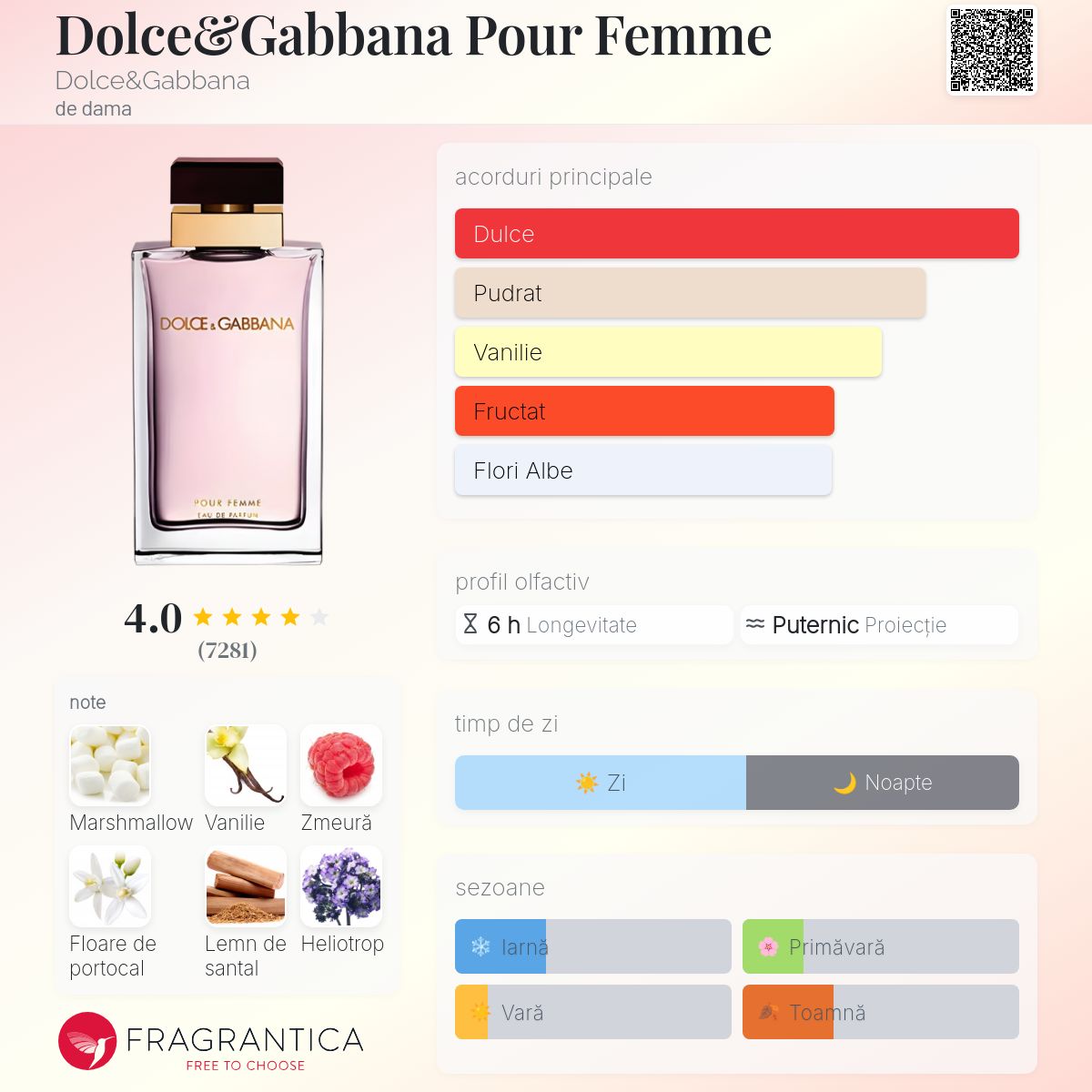Dolce&Gabbana Pour Femme Dolce&Gabbana parfum - un parfum de dama 2012