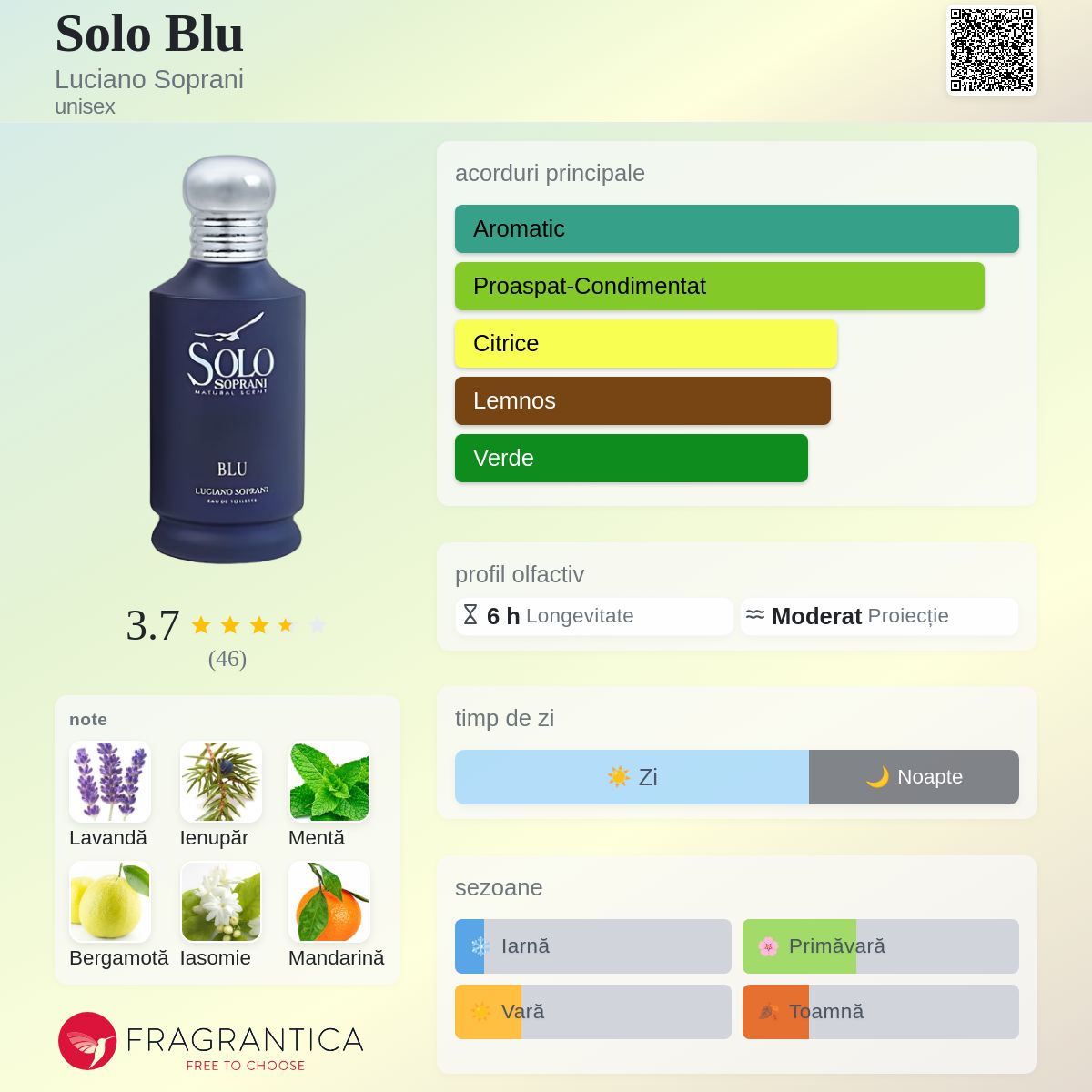 Solo Blu Luciano Soprani parfum - un parfum unisex 1998