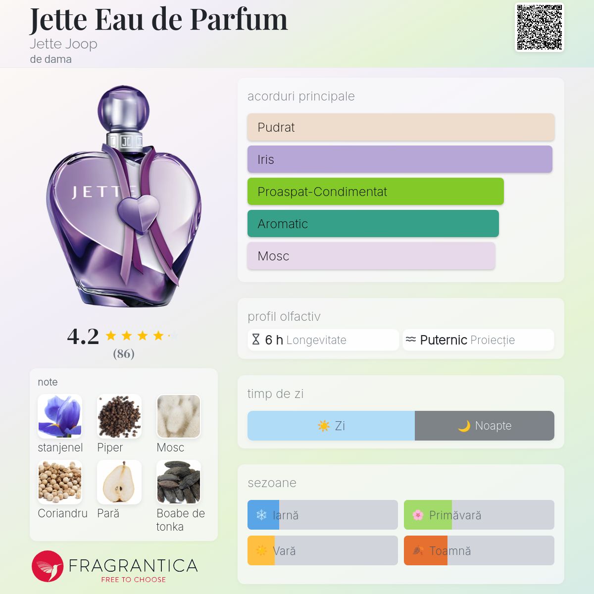 Jette Eau de Parfum Jette Joop parfum - un parfum de dama 2012