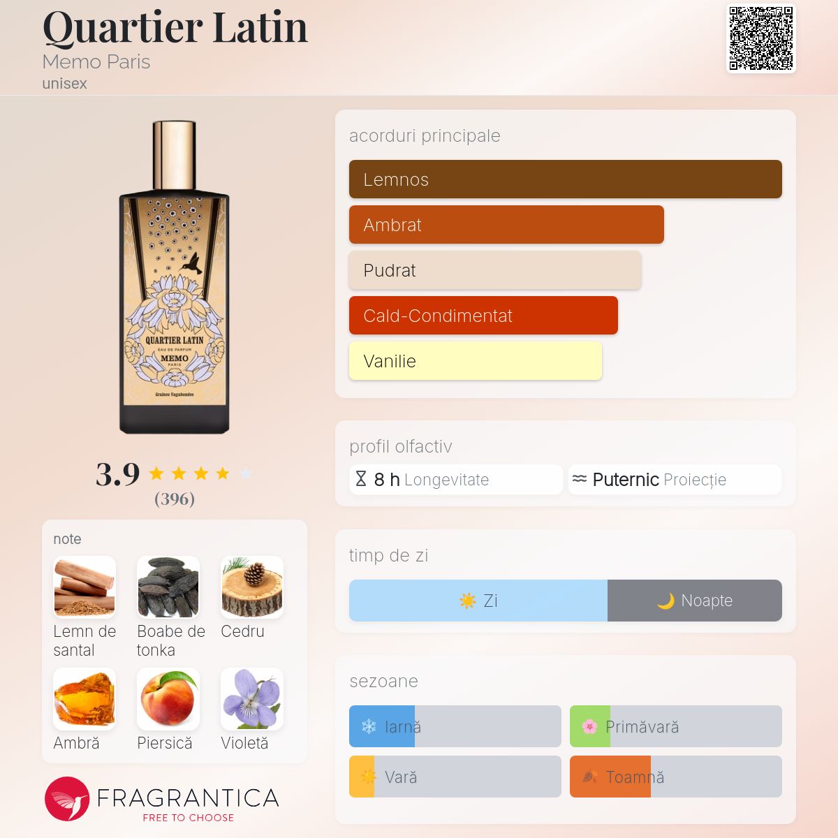 Quartier Latin Memo Paris parfum - un parfum unisex 2012