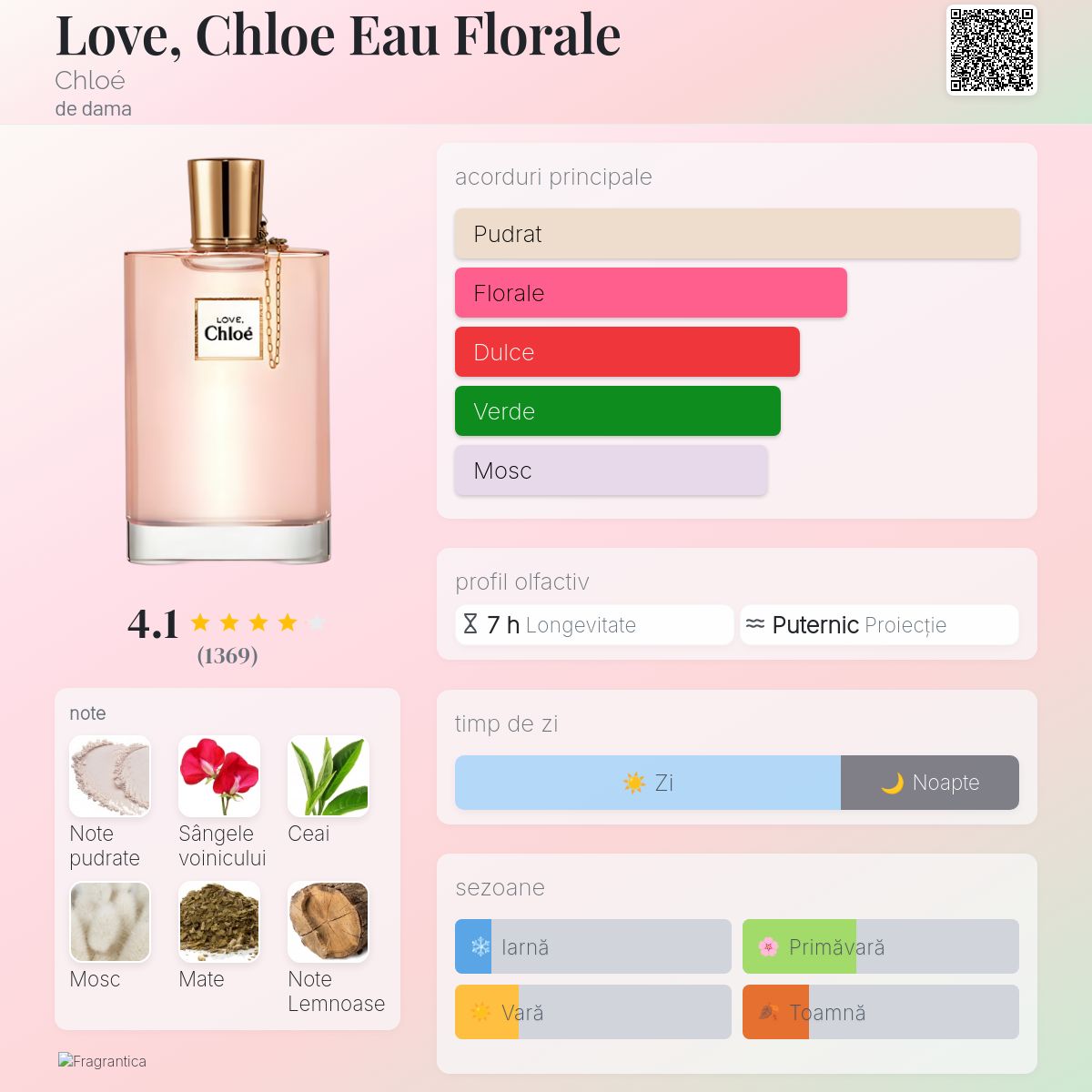 Love, Chloe Eau Florale Chloé parfum - un parfum de dama 2012