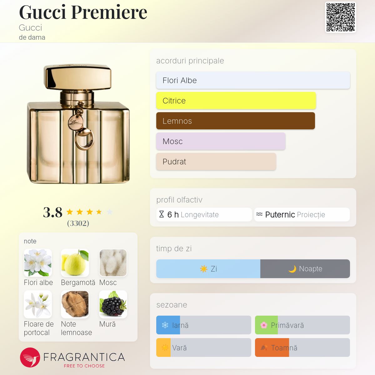 Gucci Premiere Gucci parfum - un parfum de dama 2012