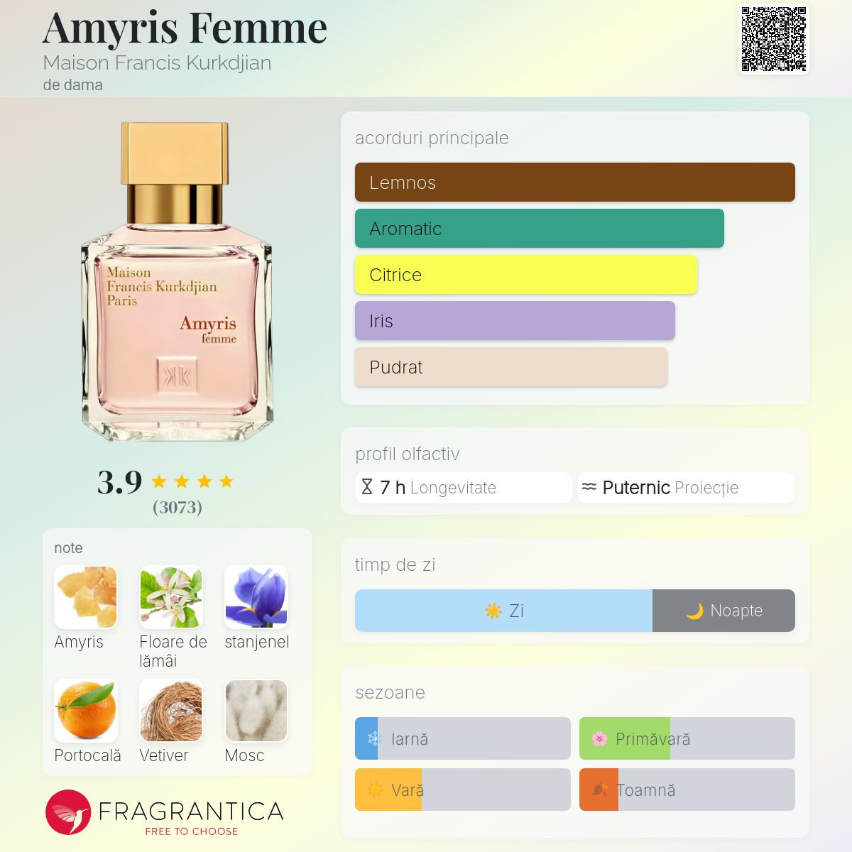 Amyris Femme Maison Francis Kurkdjian parfum - un parfum de dama 2012