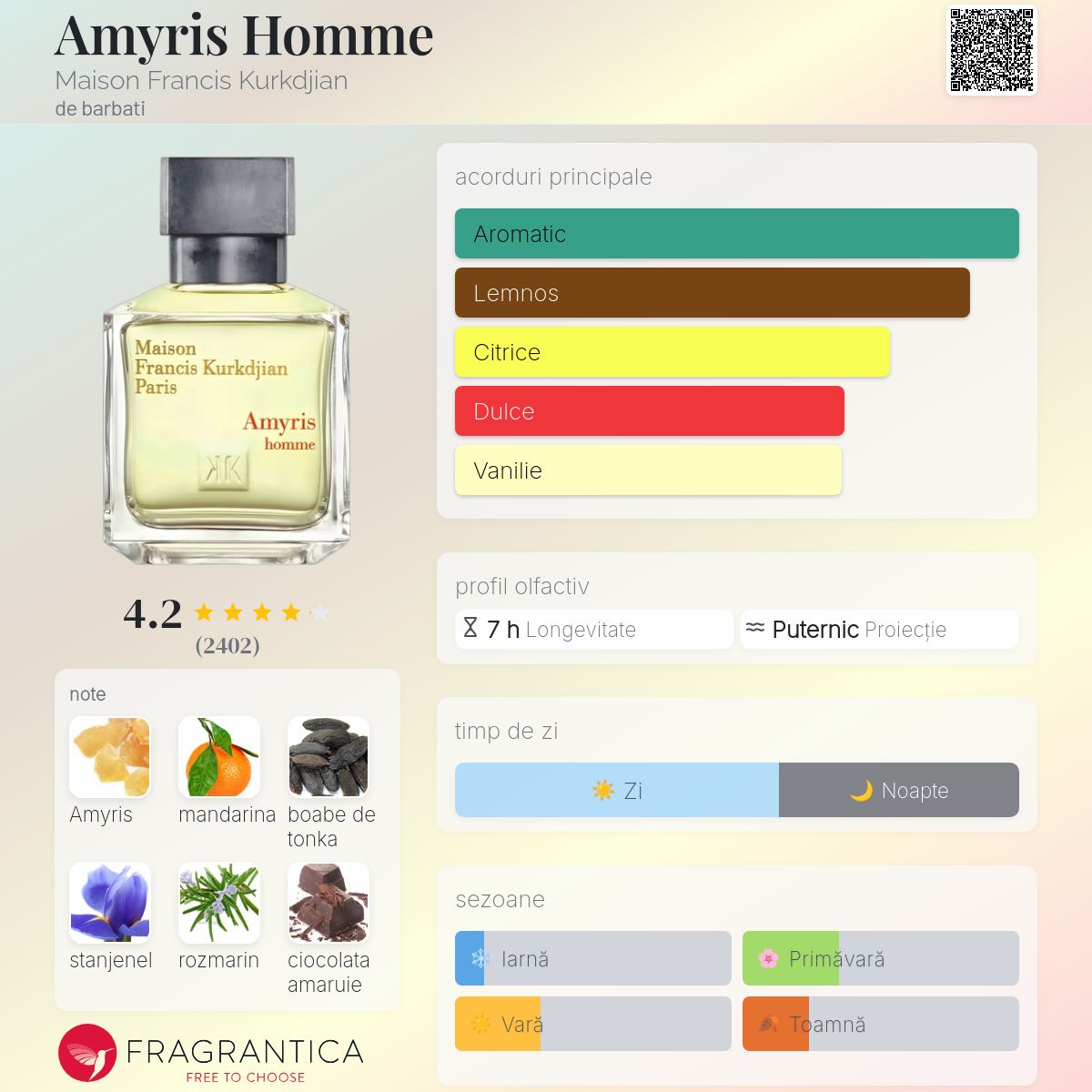 Amyris Homme Maison Francis Kurkdjian colonie - un parfum de
