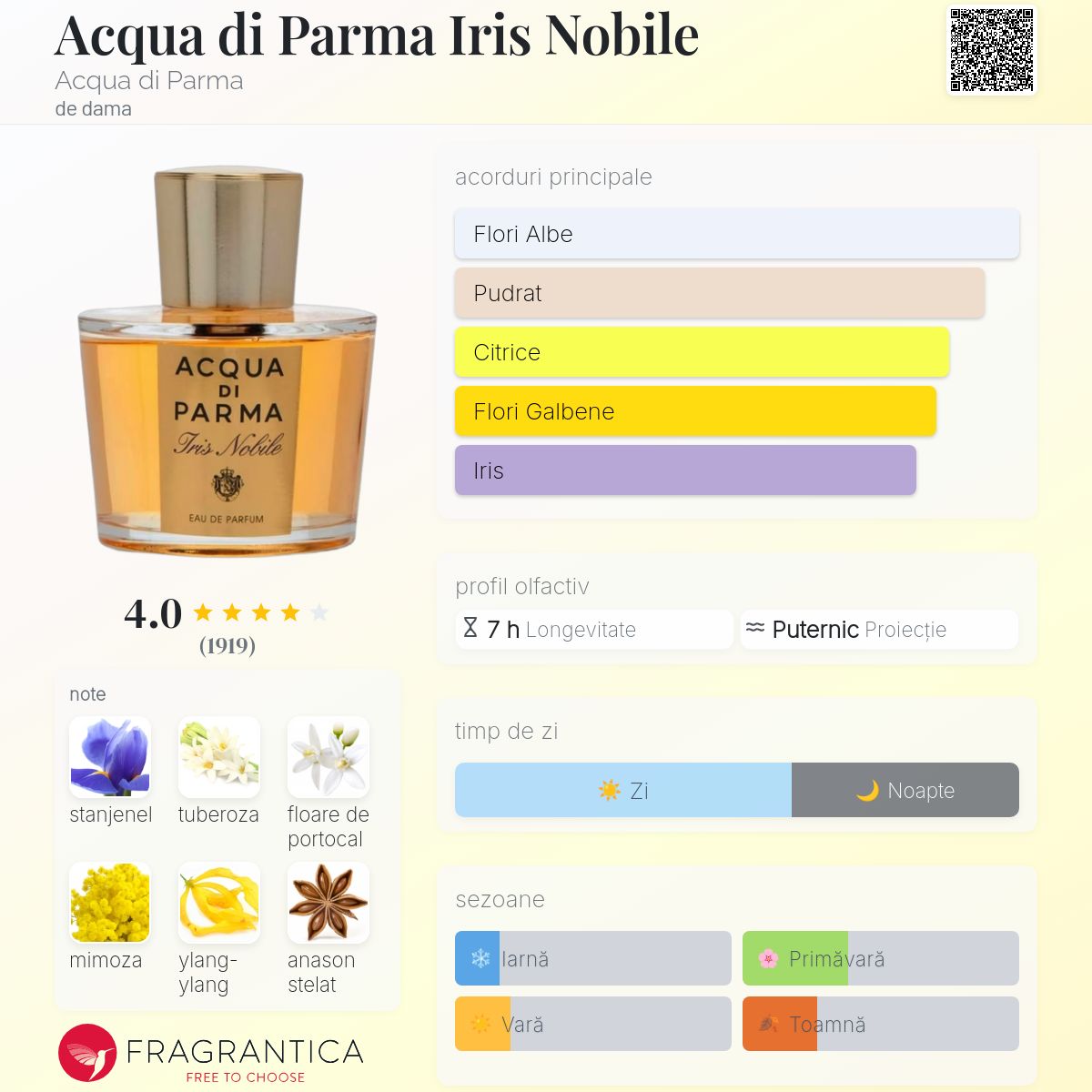 アクアディパルマイリス ノービレ EDP100ml IRIS NOBILE アクアディパルマイリス ノービレ EDP100ml IRIS NOBILE Acqua